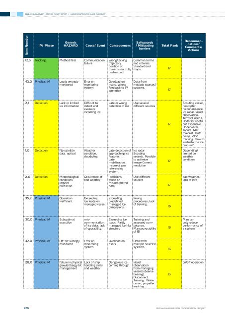 phase 4 report - DNV