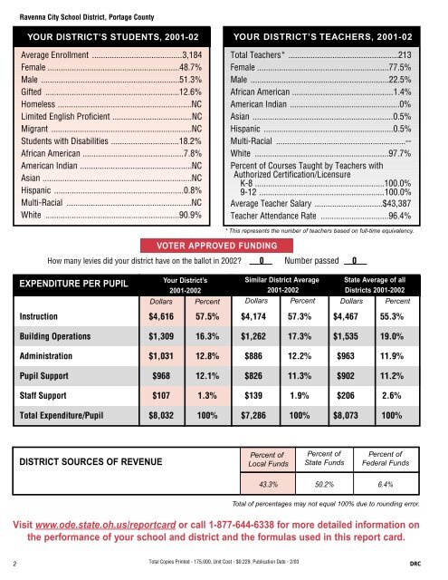 2003 DISTRICT REPORT CARD - the Ravenna School District