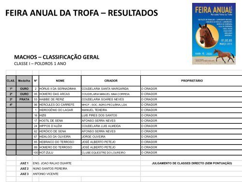 Resultados completos AQUI - Equisport