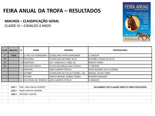 Resultados completos AQUI - Equisport