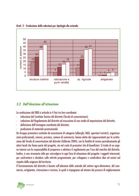 LEADER e distretti rurali - Inea