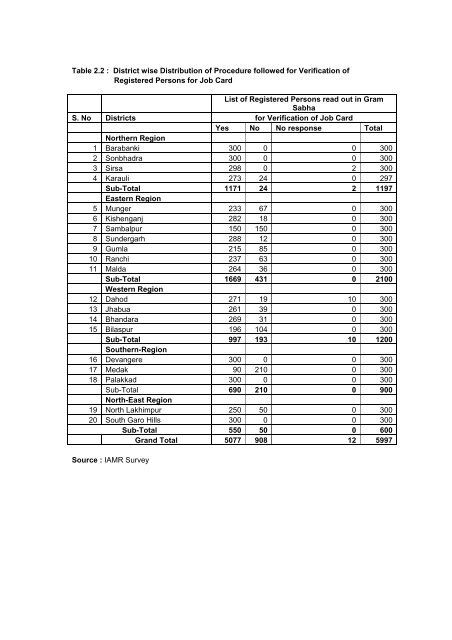 nrega - of Planning Commission