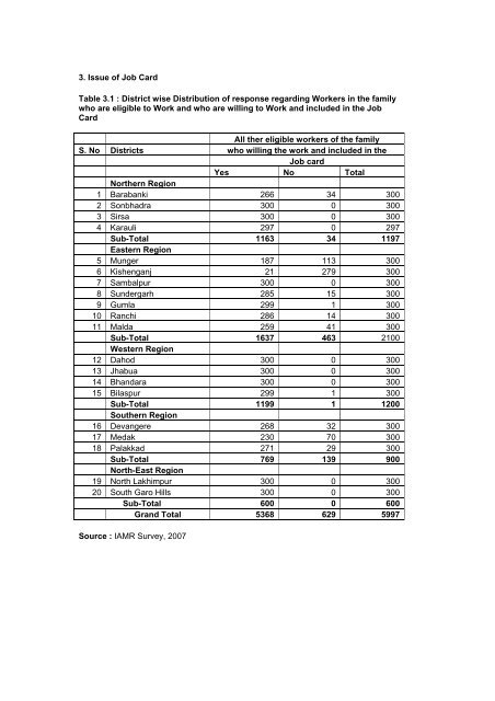 nrega - of Planning Commission