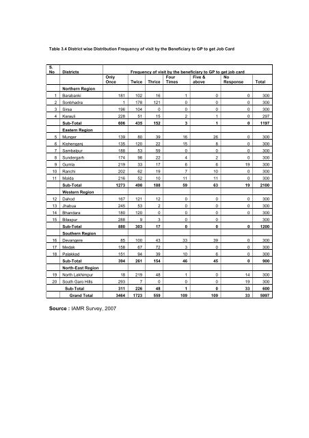 nrega - of Planning Commission