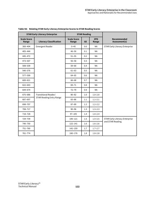 Technical Manual - Renaissance Learning