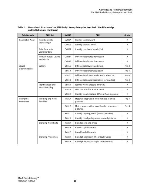 Technical Manual - Renaissance Learning