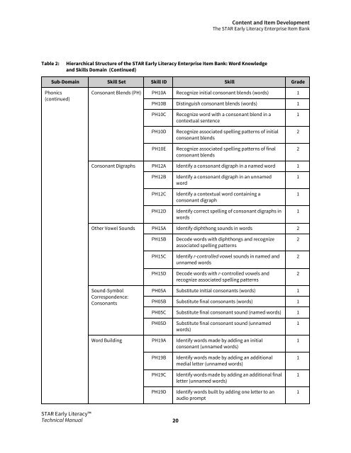 Technical Manual - Renaissance Learning