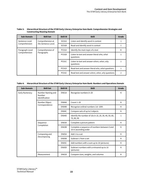 Technical Manual - Renaissance Learning