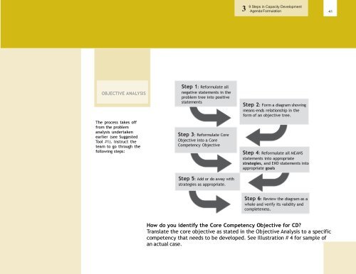 A Guidebook on Capacity Development Agenda Formulation