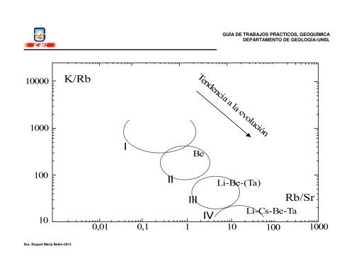 Trabajo PrÃ¡ctico NÂº 5: GeoquÃ­mica de procesos endÃ³genos ...