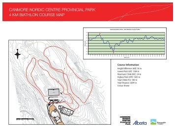 Canmore Nordic Centre Map Profiles - Biathlon Canada