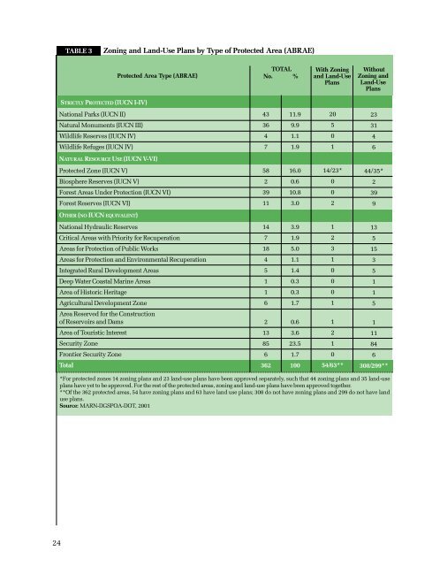 Usar pâgs xvii-134 - ResearchGate