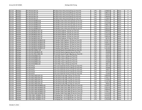 NetApp Price List - Arrow ECS