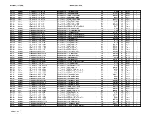 NetApp Price List - Arrow ECS