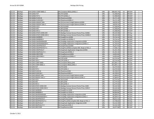 NetApp Price List - Arrow ECS