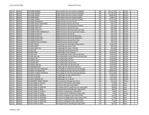 NetApp Price List - Arrow ECS