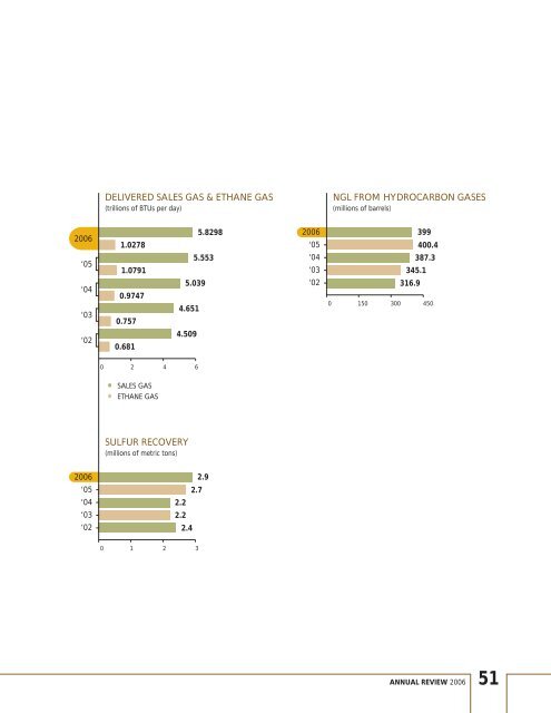 1 MB pdf - Saudi Aramco