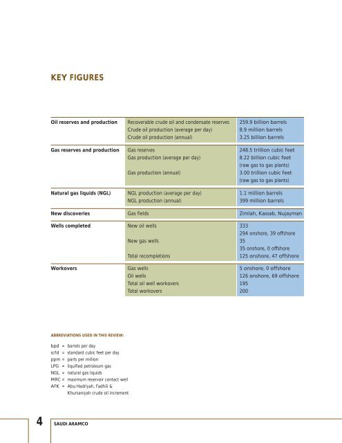 1 MB pdf - Saudi Aramco