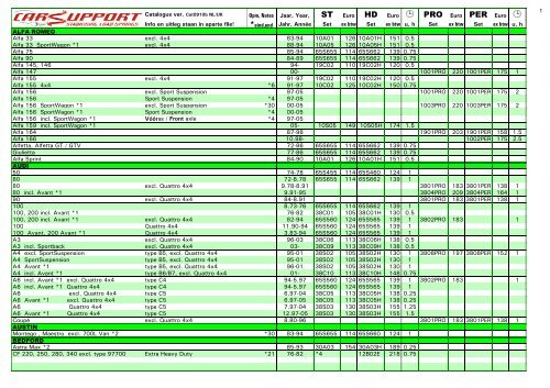 Car Support - PartsPoint
