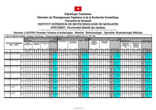 RÃ©publique Tunisienne MinistÃ¨re de l'Enseignement SupÃ©rieur et ...