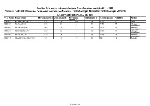 RÃ©publique Tunisienne MinistÃ¨re de l'Enseignement SupÃ©rieur et ...