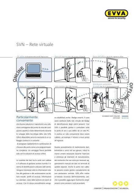 Sistema di chiusura elettronico | SALTO XS4 - Evva