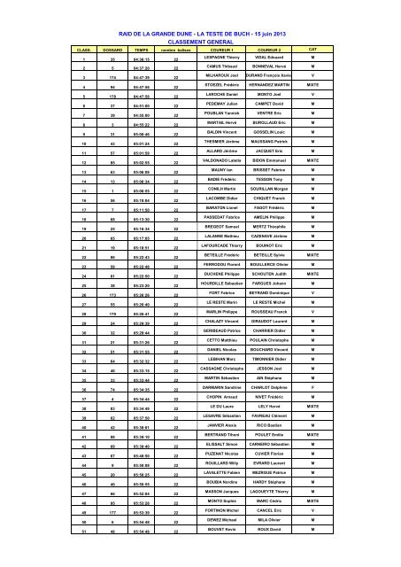 Classement gÃ©nÃ©ral Raid 2013 - La Teste de Buch