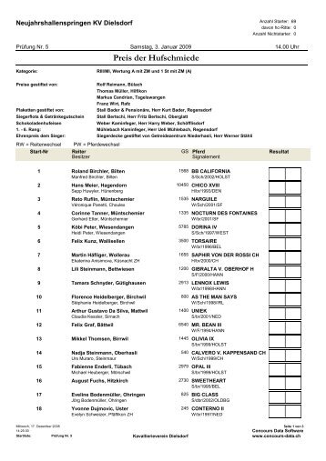 Preis der Hufschmiede - KVD-Kavallerieverein Dielsdorf