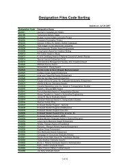 Designation Files Code Sorting - Concordia University