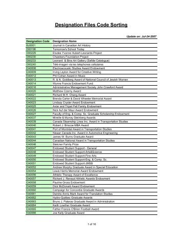 Designation Files Code Sorting - Concordia University