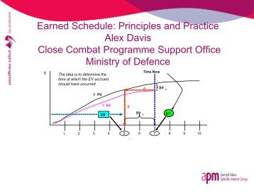 Earned schedule: principles and practice - Association for Project ...