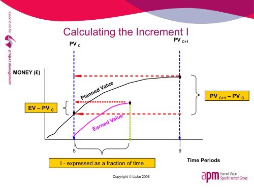 Earned schedule: principles and practice - Association for Project ...