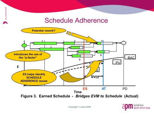 Earned schedule: principles and practice - Association for Project ...