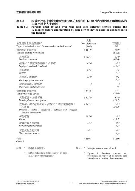 Thematic Household Survey Report No. 52 主題性住戶統計調查第52 ...