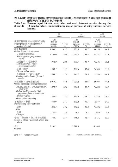 Thematic Household Survey Report No. 52 主題性住戶統計調查第52 ...