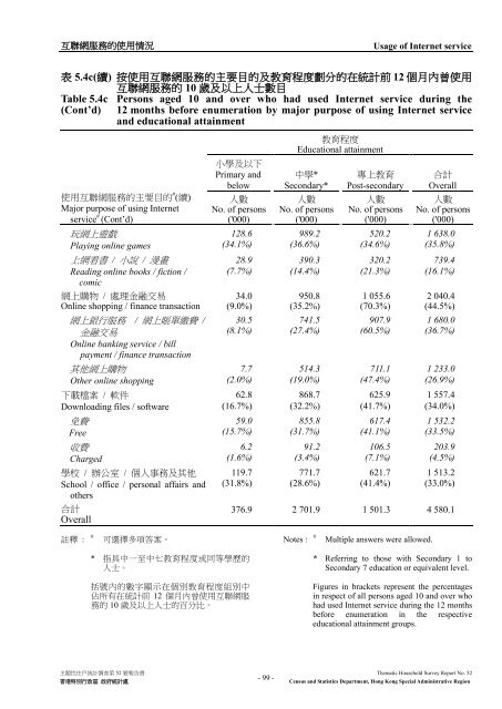 Thematic Household Survey Report No. 52 主題性住戶統計調查第52 ...