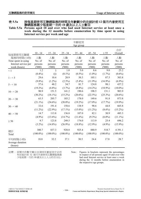 Thematic Household Survey Report No. 52 主題性住戶統計調查第52 ...