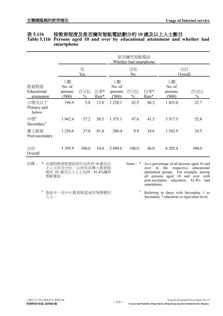 Thematic Household Survey Report No. 52 主題性住戶統計調查第52 ...