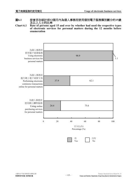 Thematic Household Survey Report No. 52 主題性住戶統計調查第52 ...