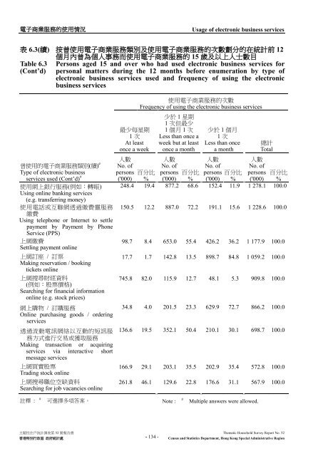 Thematic Household Survey Report No. 52 主題性住戶統計調查第52 ...