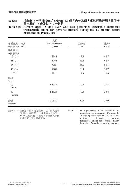 Thematic Household Survey Report No. 52 主題性住戶統計調查第52 ...