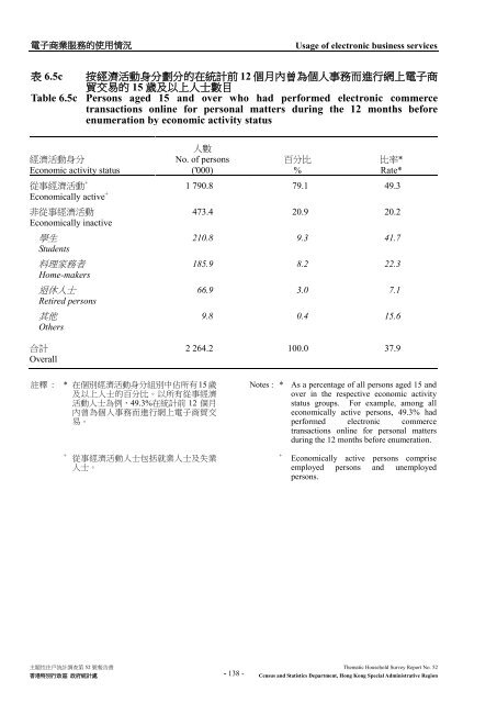 Thematic Household Survey Report No. 52 主題性住戶統計調查第52 ...