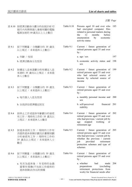 Thematic Household Survey Report No. 52 主題性住戶統計調查第52 ...