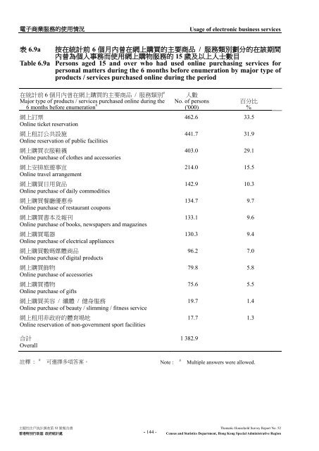 Thematic Household Survey Report No. 52 主題性住戶統計調查第52 ...