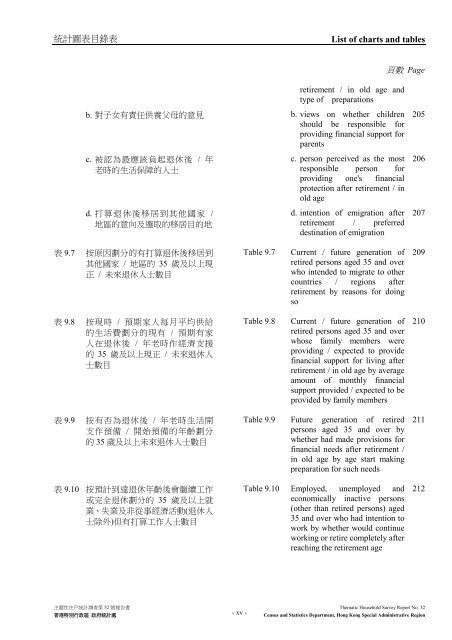 Thematic Household Survey Report No. 52 主題性住戶統計調查第52 ...