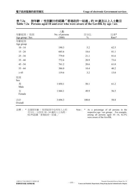 Thematic Household Survey Report No. 52 主題性住戶統計調查第52 ...