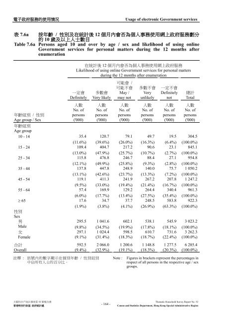 Thematic Household Survey Report No. 52 主題性住戶統計調查第52 ...