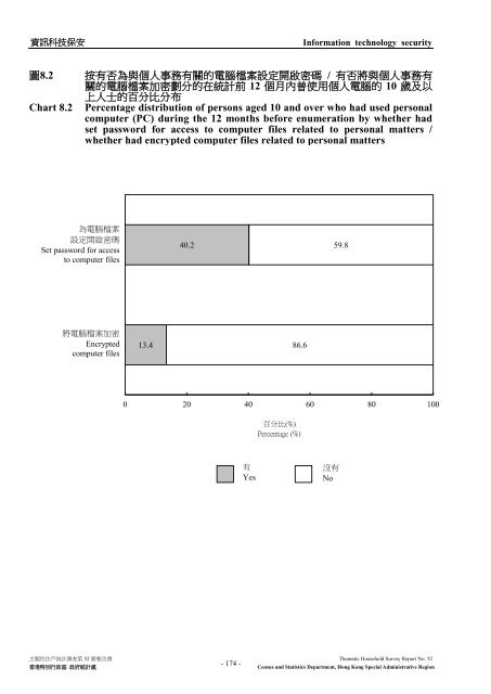 Thematic Household Survey Report No. 52 主題性住戶統計調查第52 ...