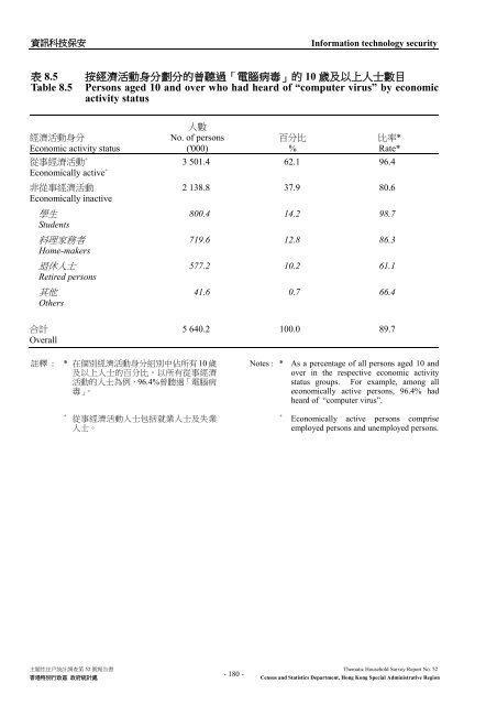 Thematic Household Survey Report No. 52 主題性住戶統計調查第52 ...