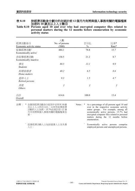 Thematic Household Survey Report No. 52 主題性住戶統計調查第52 ...